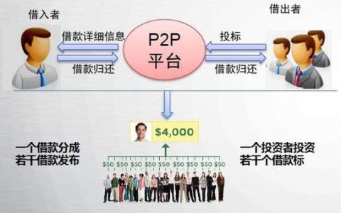 使命召唤游戏中的P2P服务器具体是指什么？