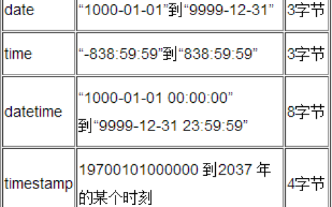 如何选择MySQL数据库中合适的日期和时间类型？