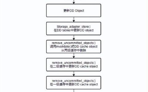 如何优化MySQL数据库的缓存配置以提高性能？