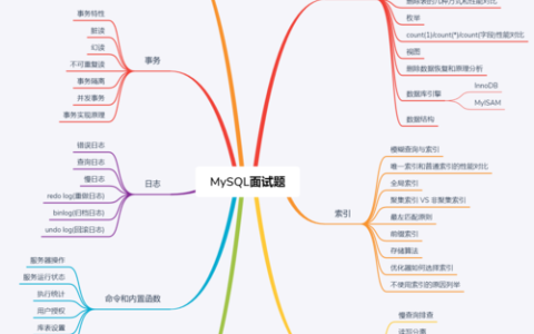 如何有效进行MySQL数据库的归纳整理？