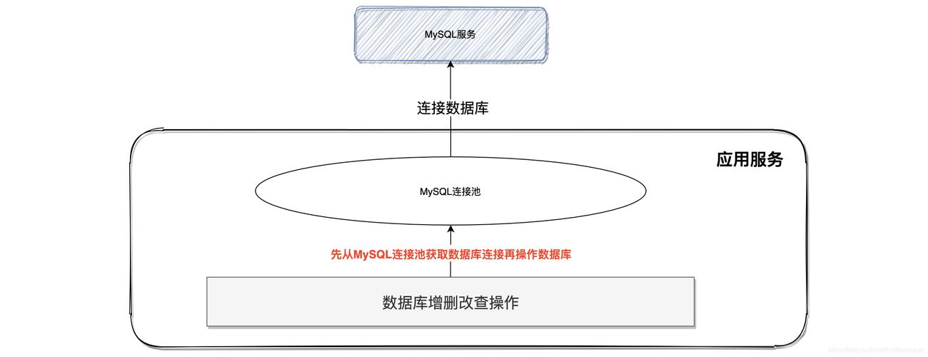 mysql本身的数据库连接池_数据库连接池