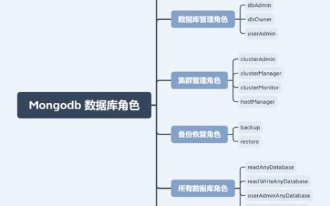 MongoDB 3.2版本支持哪些数据库特性？