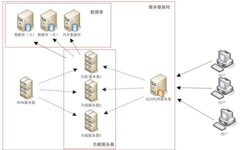 Web服务器的核心功能有哪些？
