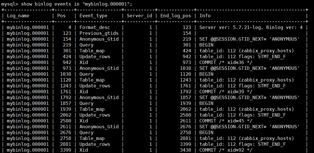 mysql文件数据库文件_占用RDS磁盘空间的日志及文件有哪些