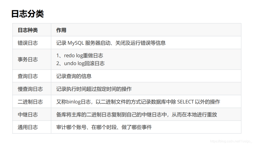 mysql文件数据库文件_占用RDS磁盘空间的日志及文件有哪些