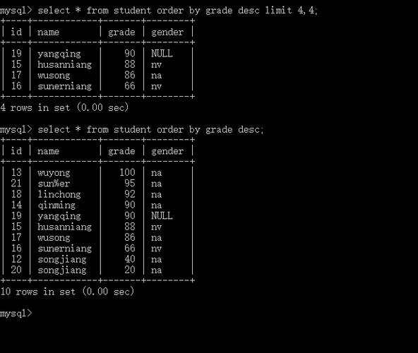 mysql 数据库limit_LIMIT