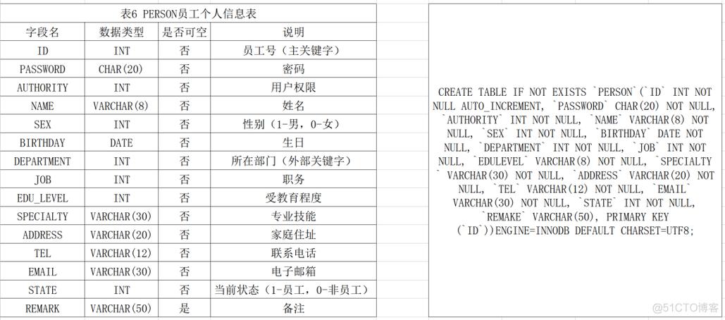 mysql考勤数据库设计_考勤