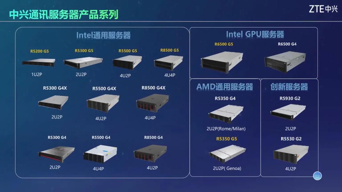 服务器通讯一般是什么意思