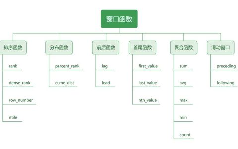 如何利用MySQL数据库对象位置函数确定数据表的物理位置？
