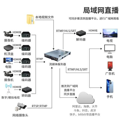 分发服务器一般在什么地方