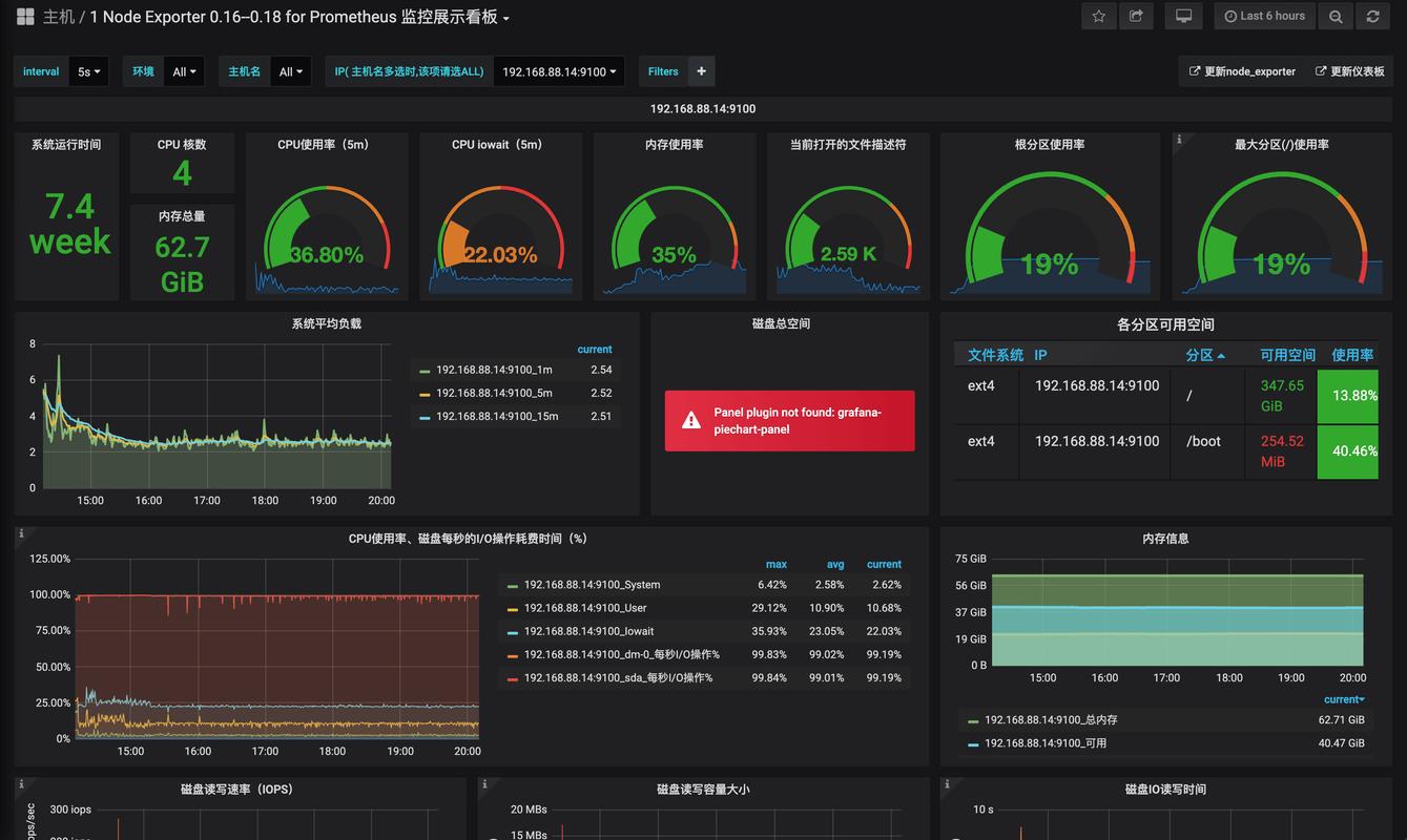 mysql 数据库性能检测_测试自建MySQL性能