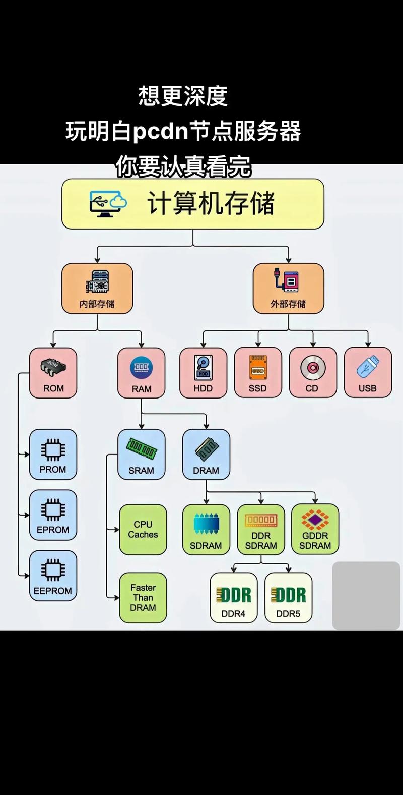 服务器一个节点是什么意思
