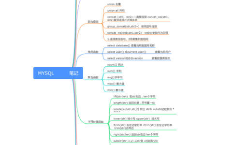 如何通过实验有效归纳MySQL数据库的关键知识点？