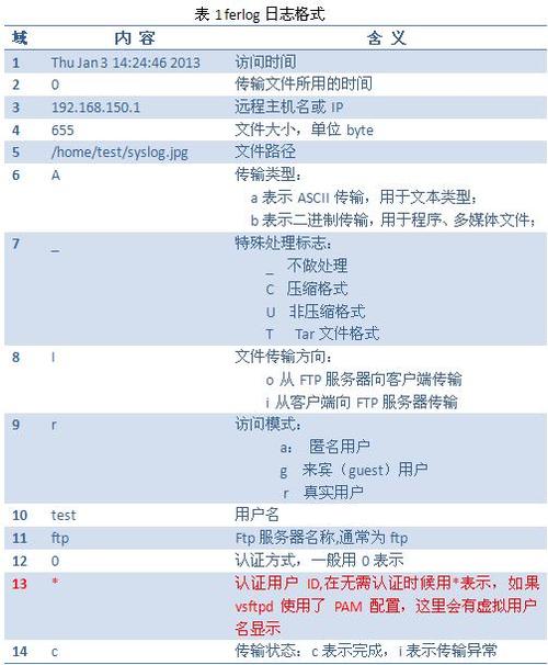 网络服务器日志是什么意思