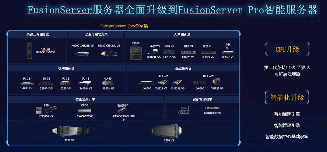 服务器升级是干什么的呢