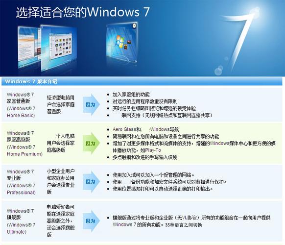 w7系统评分哪里看