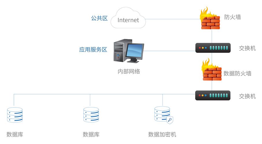 mysql数据库全库加密_数据库加密