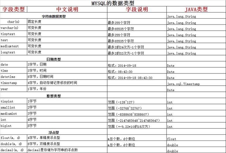 mysql是什么型数据库_Mysql数据库