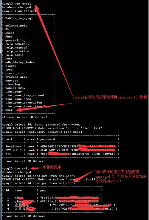 mysql 创建数据库 用户名和密码_用户名密码登录