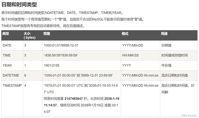 mysql 数据库日期类型_日期类型