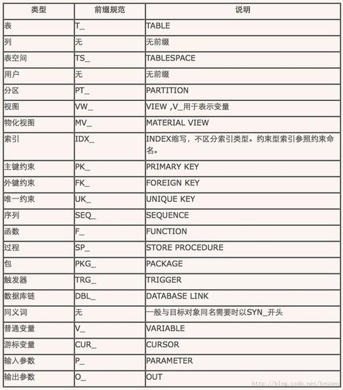 mysql数据库和表的命名规则_桌面命名规则