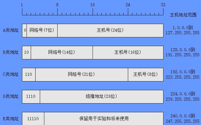 服务器的id地址是什么意思啊