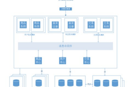 服务器和客户端架构，它们是如何协同工作的？