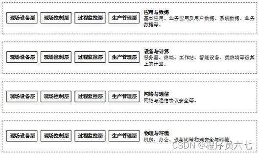 mysql数据库等保测评_执行等保测评的专业机构是什么?