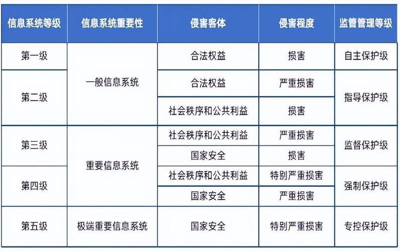mysql数据库等保测评_执行等保测评的专业机构是什么?