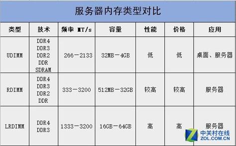 各域名服务器的区别是什么