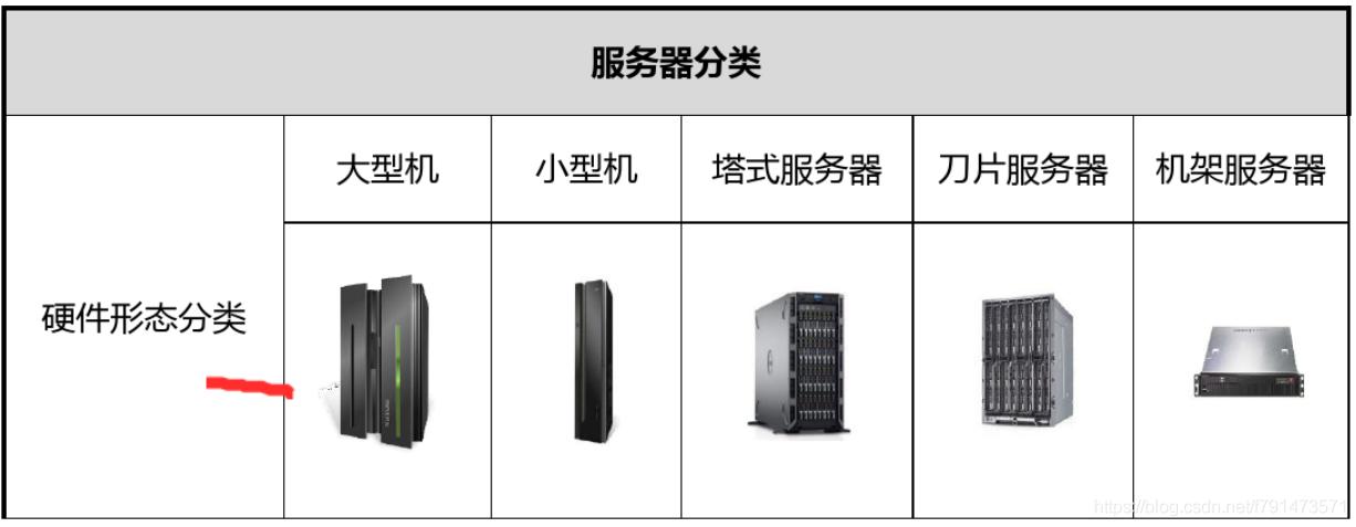 个人机和服务器有什么区别