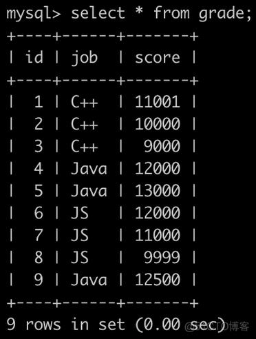 mysql数据库求平均值的函数_函数如何访问MySQL数据库？