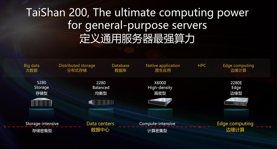 华为服务器报警h01什么意思