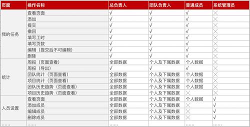 mysql 赋予数据库权限_赋予成员不同的角色权限