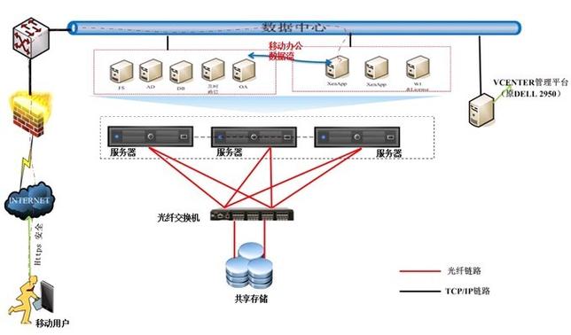 服务器安装虚拟化系统有什么用