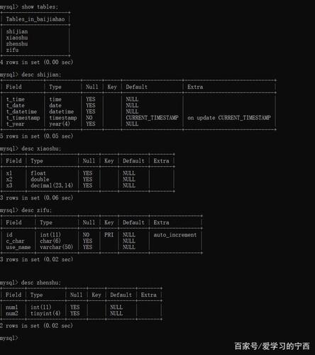 mysql创建数据库要求_创建MySQL数据库