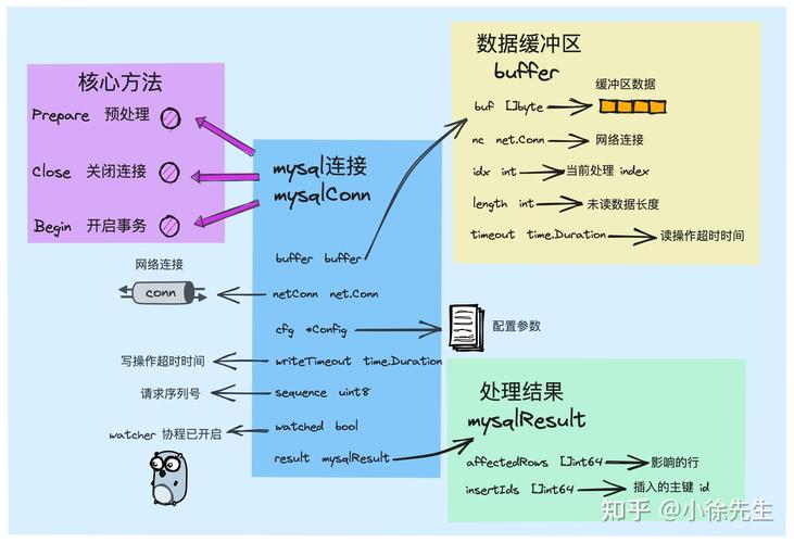 mysql数据库连接的配置_准备MySQL数据库连接的驱动