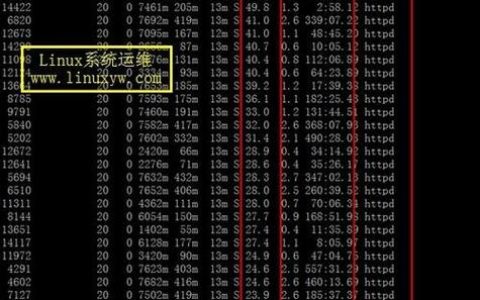香港服务器负载过高背后的成因是什么？