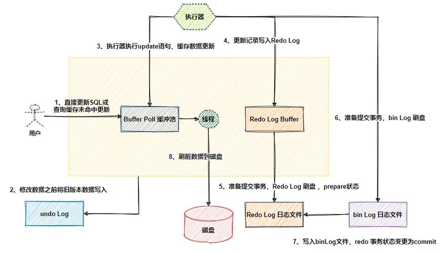 mysql 远程更新数据库_Mysql数据库