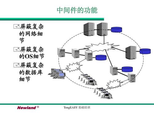 网络服务器中间件是什么