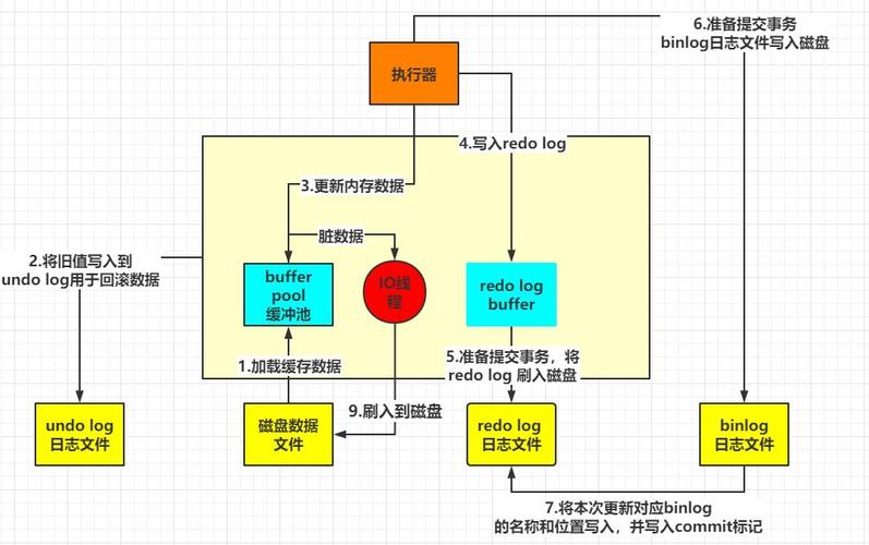 mysql数据库 关联更新数据库_Mysql数据库