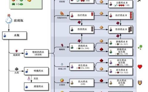 探索我的世界服务器中的草药学，这是哪个模组带来的新奇体验？