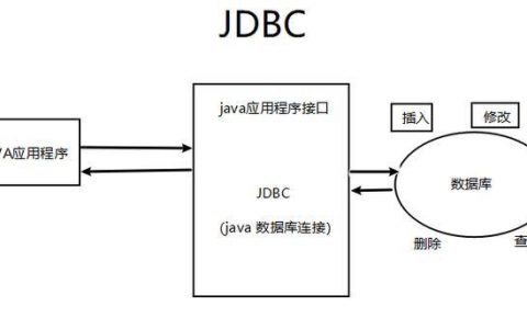 如何利用JDBC技术实现与MySQL数据库的连接？