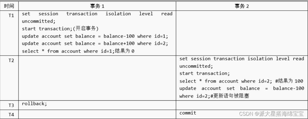 mysql数据库支持软件_Mysql数据库