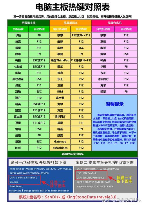 华硕 启动菜单设置在哪里