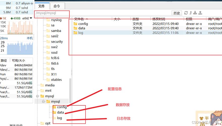 MySql绿色版安装与配置 _容器安装与配置