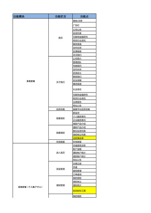 门户网站功能清单_功能清单