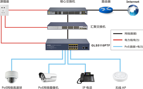 服务器和交换机在网络中扮演什么关键角色？