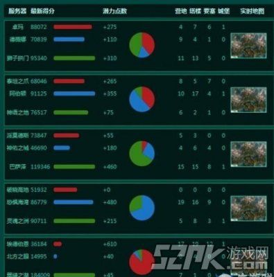 激战2wg服务器是什么意思