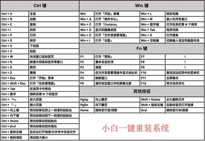 快捷键相关服务器名称是什么